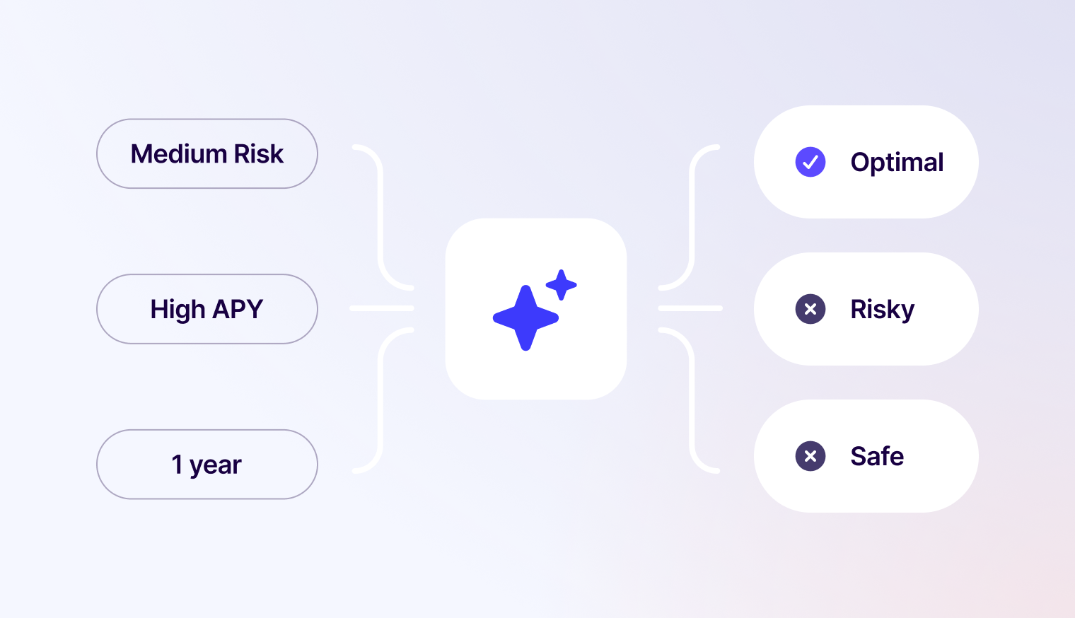 Share preferences